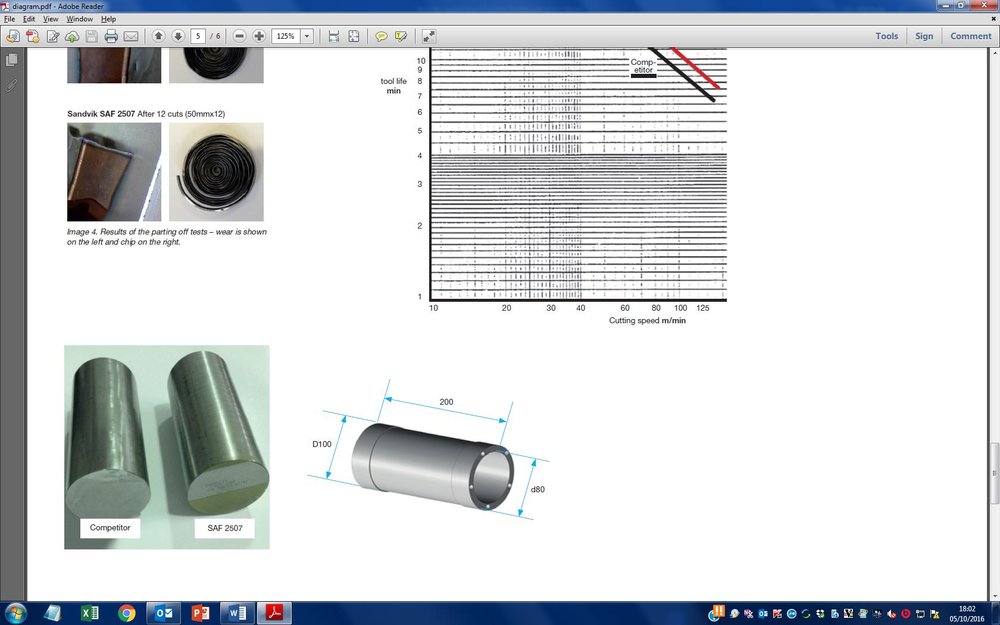 Better and more cost-effective machining with super-duplex stainless steels